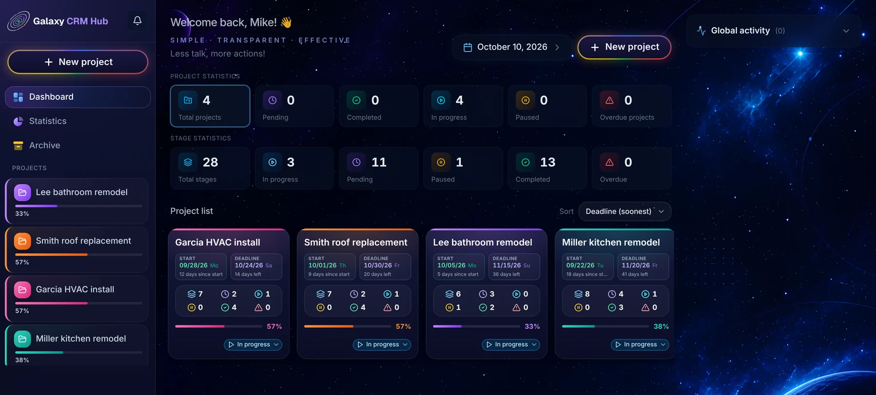 Dashboard with all active projects, stage counters and progress